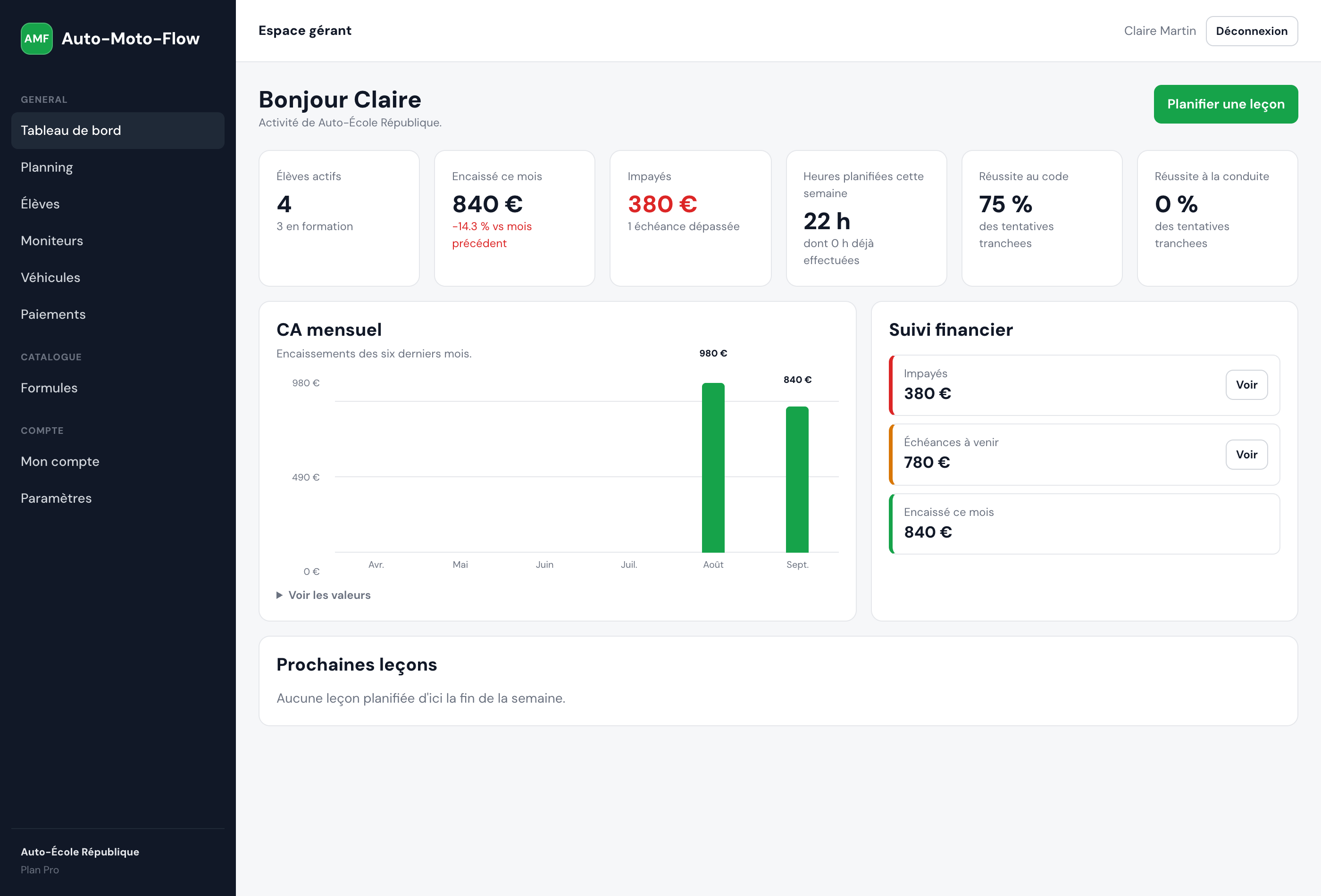Tableau de bord : élèves actifs, encaissements du mois, impayés et taux de réussite.